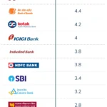 best account opening bank