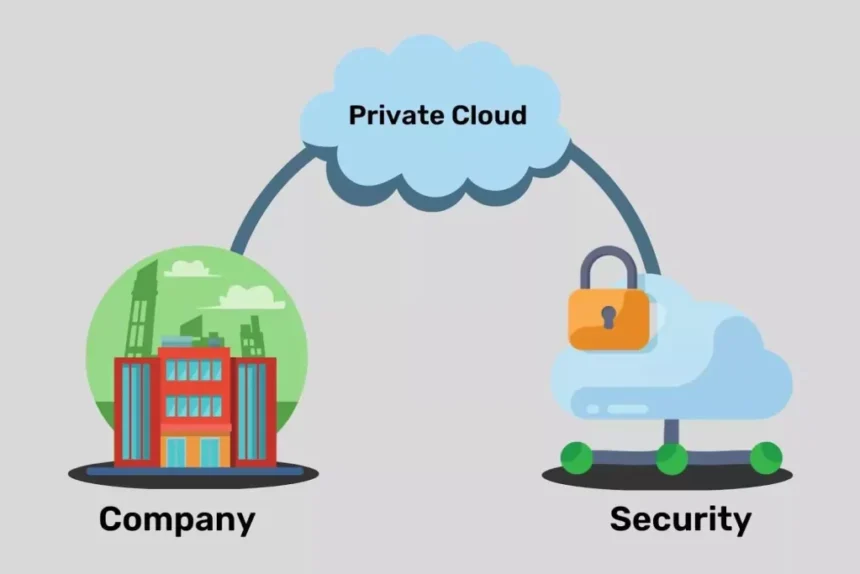 Secure Private Cloud Storage